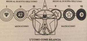 analogia tra uomo e segno della bilancia