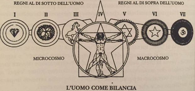 analogia tra uomo e segno della bilancia