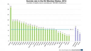 tasso di suicidi paesi europei