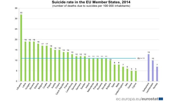 tasso di suicidi paesi europei