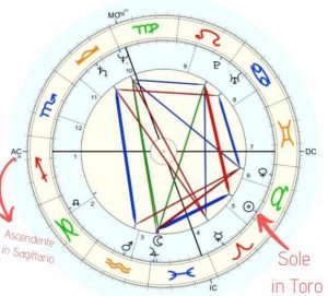 Tema natale Leonardo Da Vinci