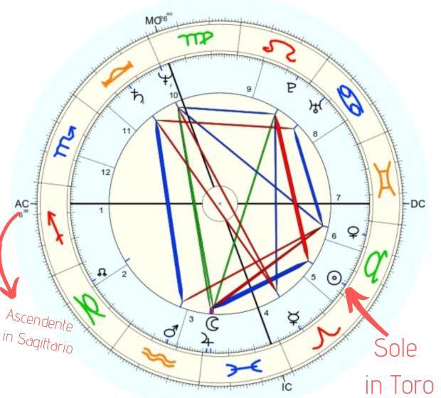 Tema natale Leonardo Da Vinci